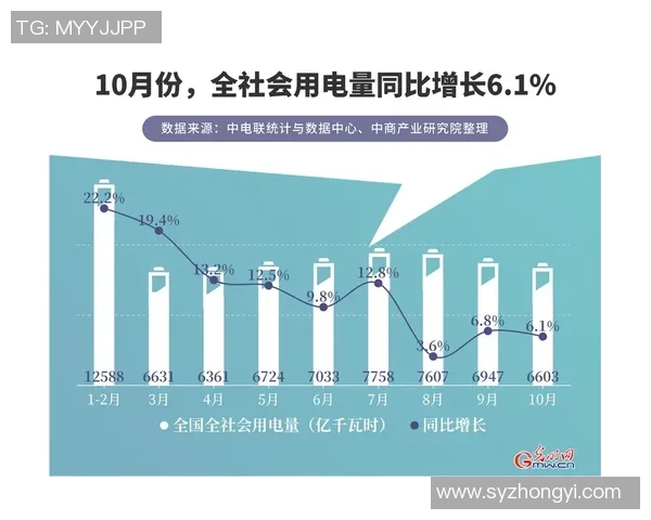 国家能源局积极推动新能源与各产业深度融合协同发展新战略